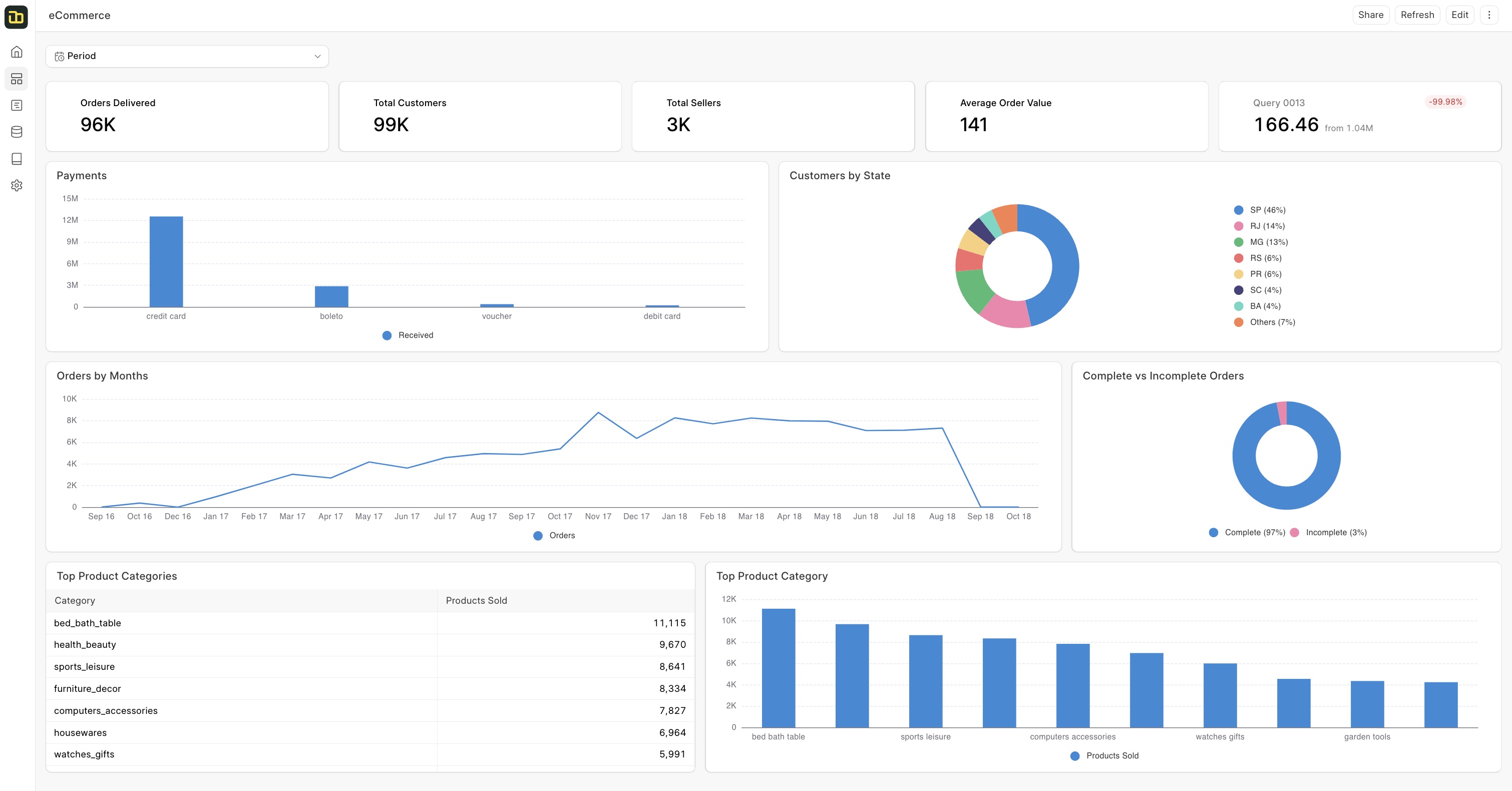 CRM Deals